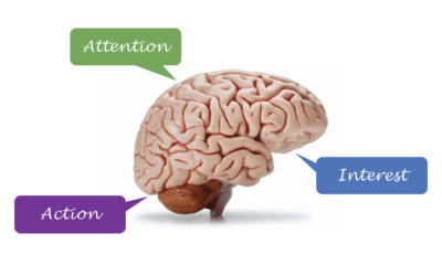 Anatomy of the perfect marketing message