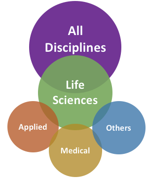 Life sciences