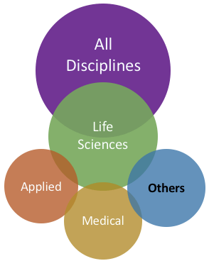 Other Life Science Disciplines » Marketwise The Science Email Specialist