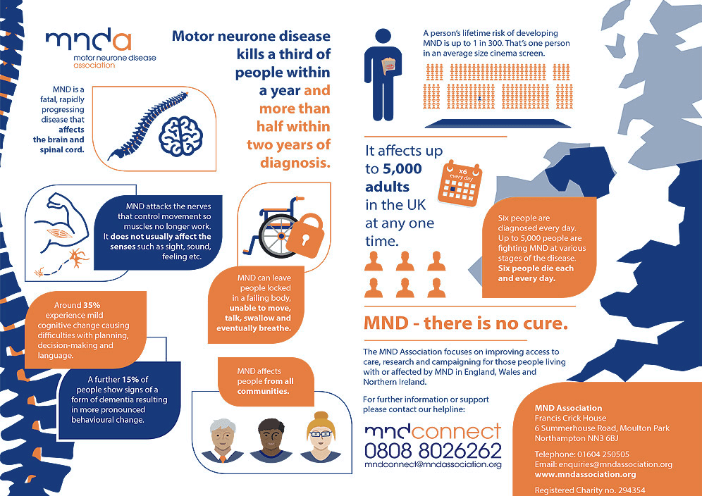 MND infographic