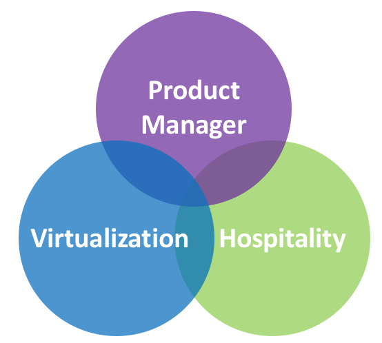 Technology users customer email list virtualization