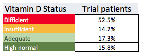 Vitamin D trial participants