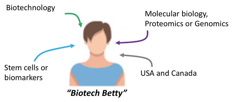 Biotech betty