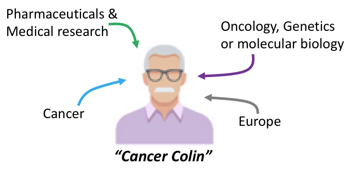 Cancer Colin