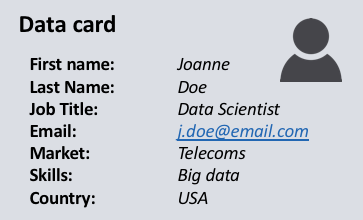 Data card