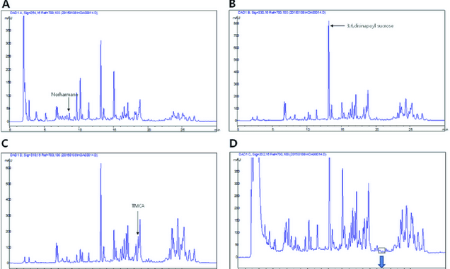 HPLC