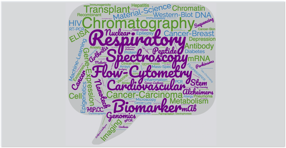 University life science research word cloud