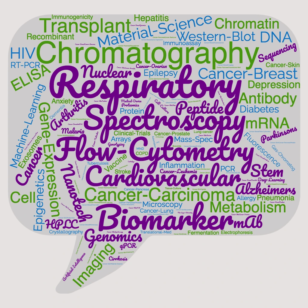 university research areas word cloud